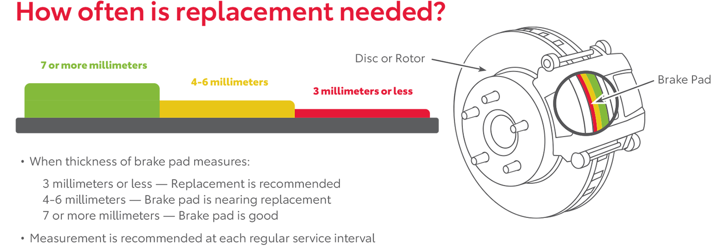How Often Is Replacement Needed | Sloane Toyota of Philadelphia in Philadelphia PA