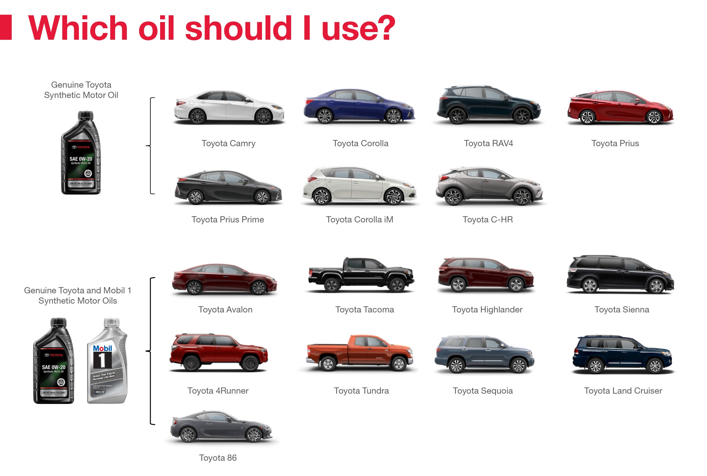 Which Oil Should I Use | Sloane Toyota of Philadelphia in Philadelphia PA