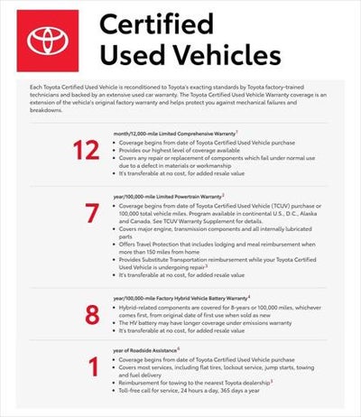 2020 Toyota PRIUS LE